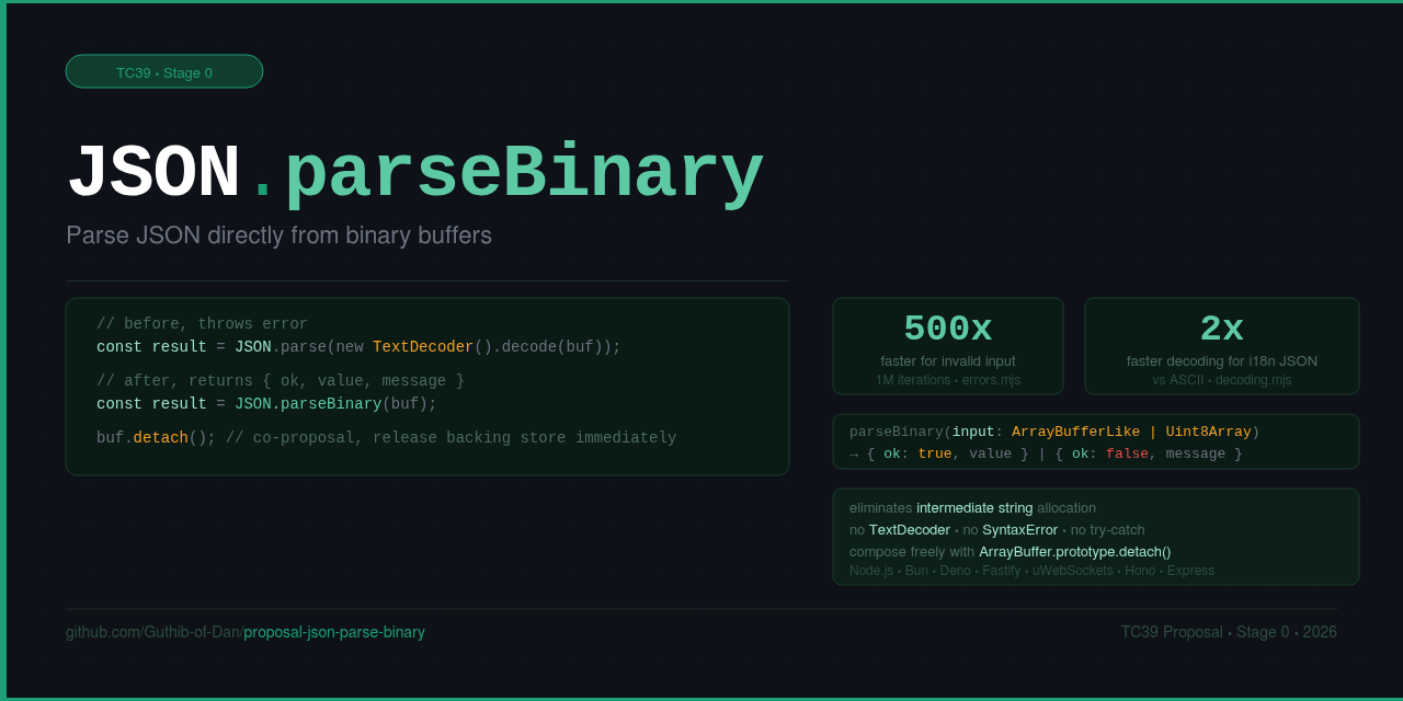 proposal-json-parse-binary