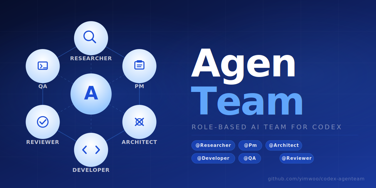 GitHub - yimwoo/codex-agenteam: AI team for Codex — researcher, PM ...