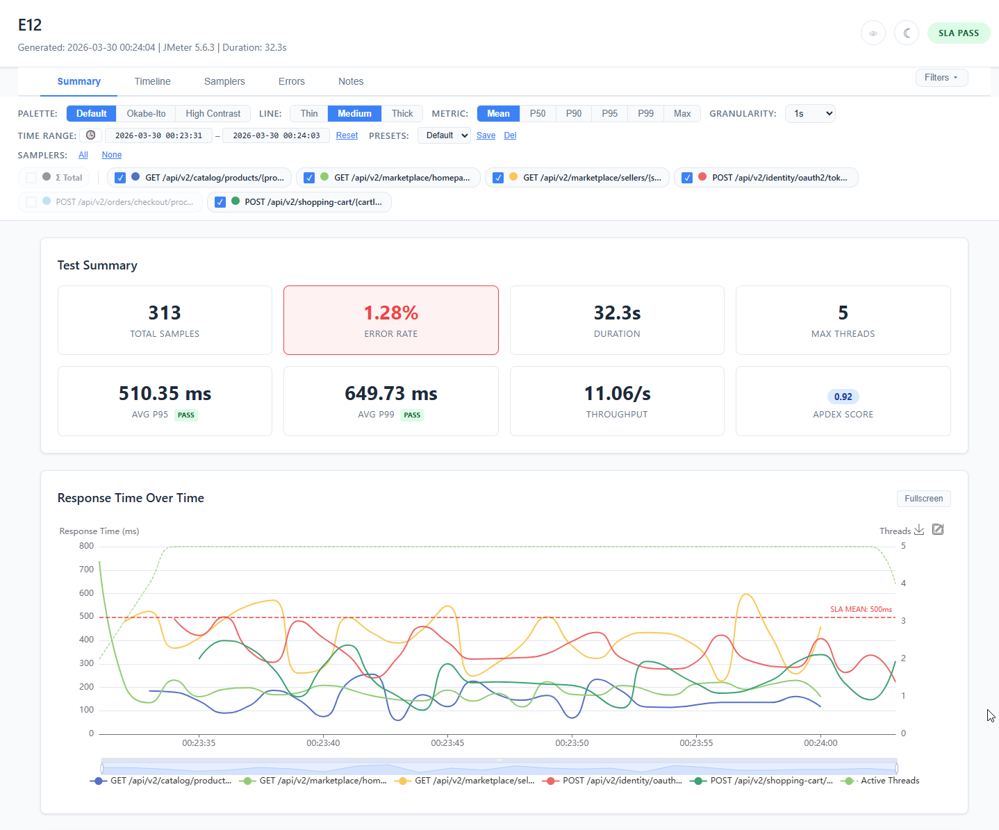 JmeterWebInsightReport