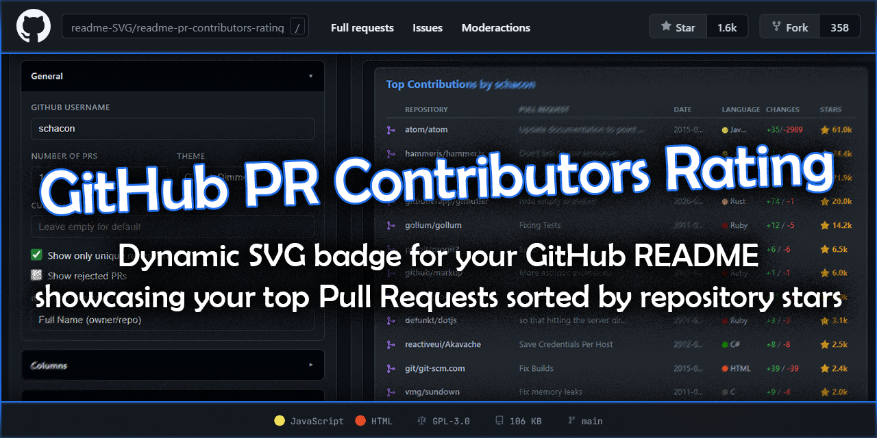 readme-PR-contributors-rating