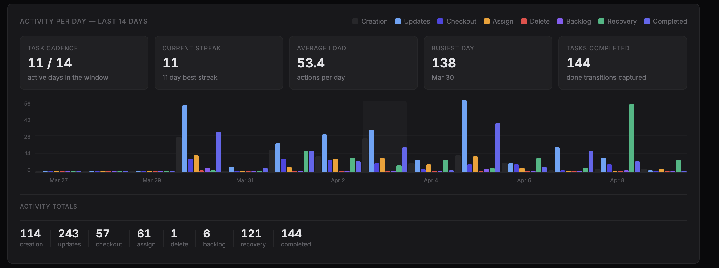 GitHub - msoedov/secondorder: zero-human company, It's like a CEO simulator, but the company actually ships code with recursive optimization