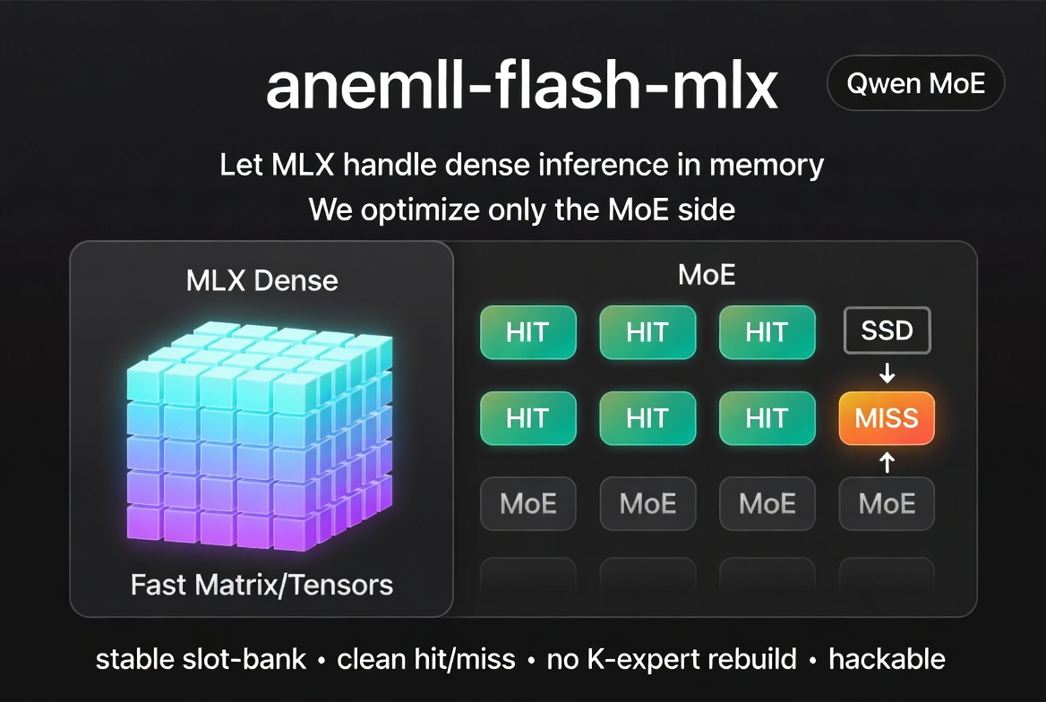 GitHub - Anemll/anemll-flash-mlx · GitHub