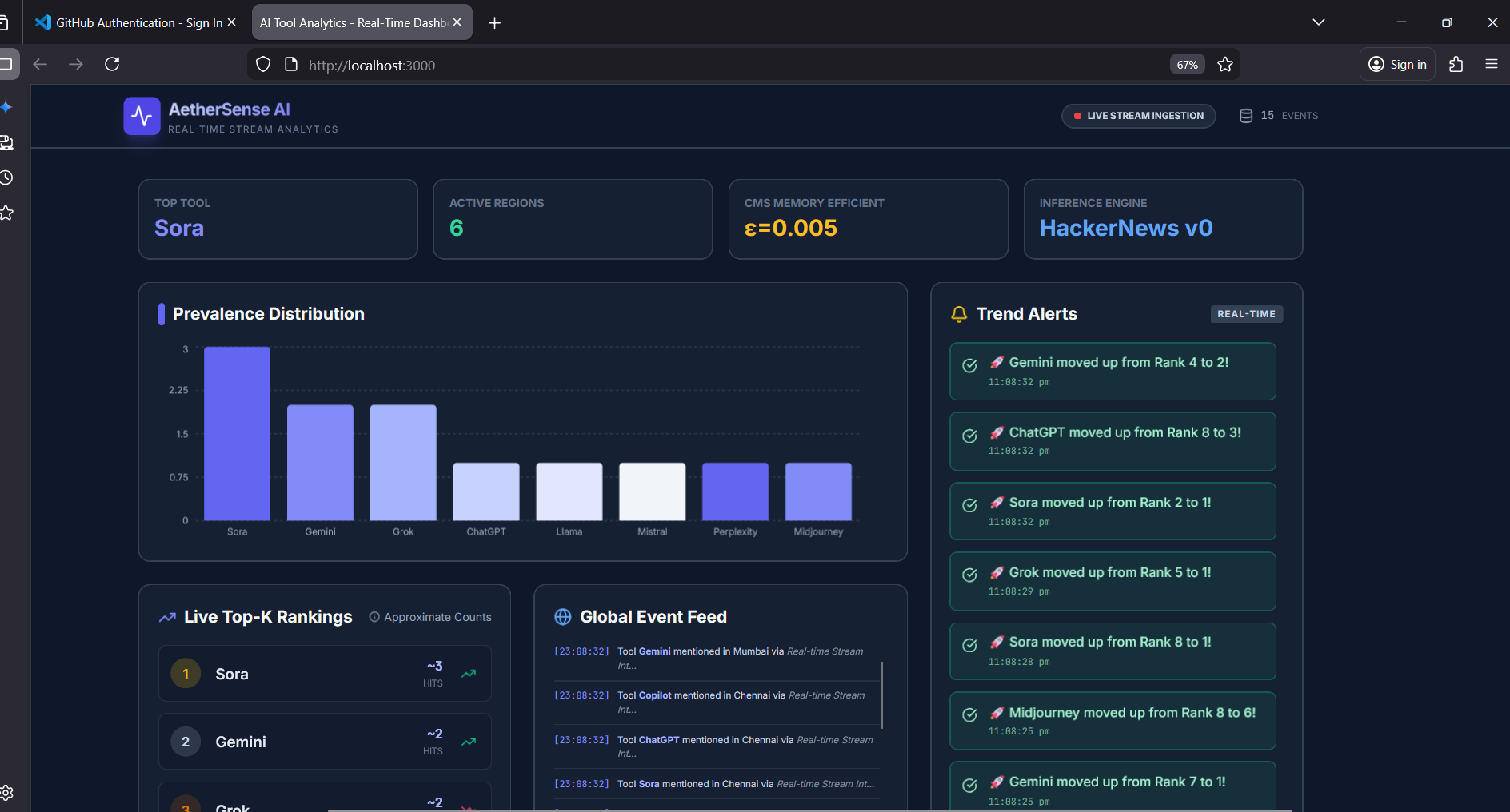 GitHub - Sarathy15/AI-Tool-Preference-Analytics-Dashboard: A real-time ...