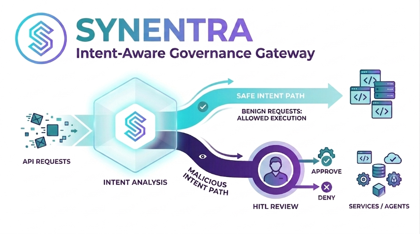 synentra
