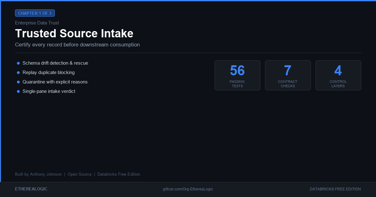 trusted-source-intake