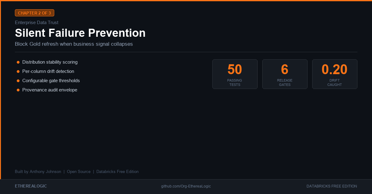silent-failure-prevention