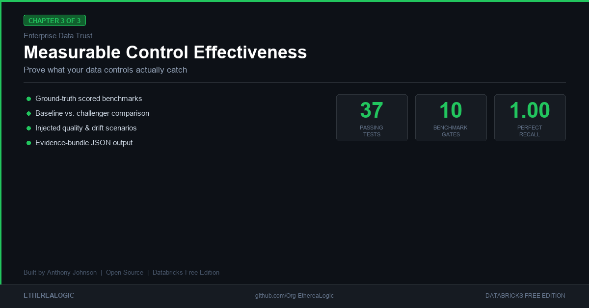 measurable-control-effectiveness