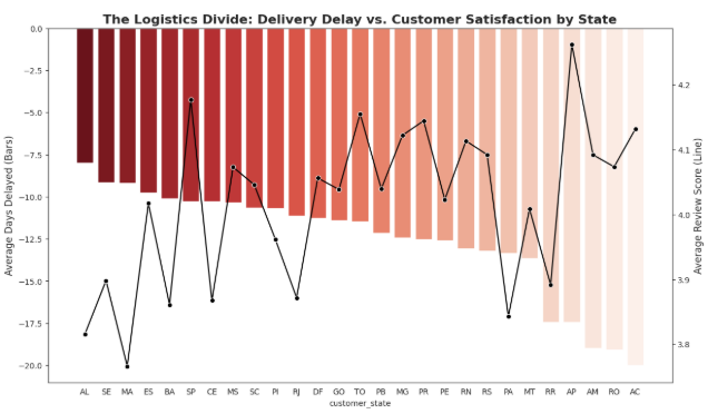 E-Commerce-Sales-Analytics