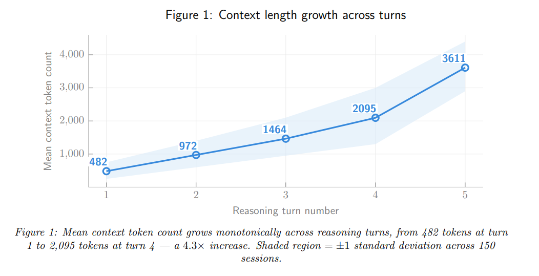 rag-degradation-paper