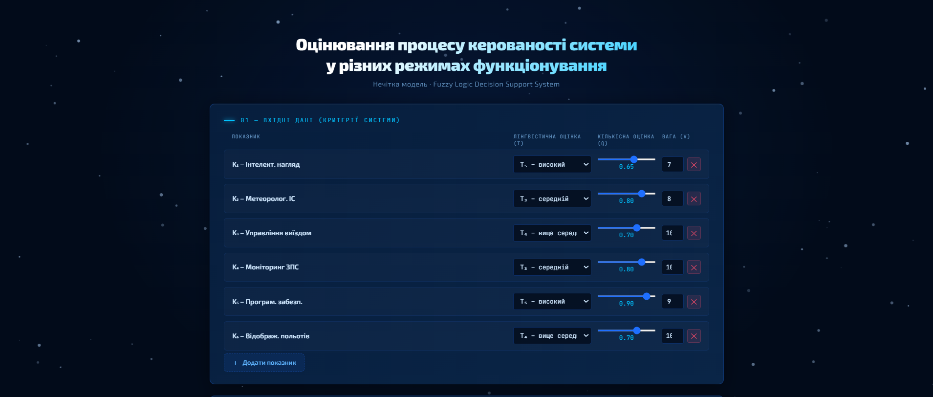 fuzzy-controllability-assessment