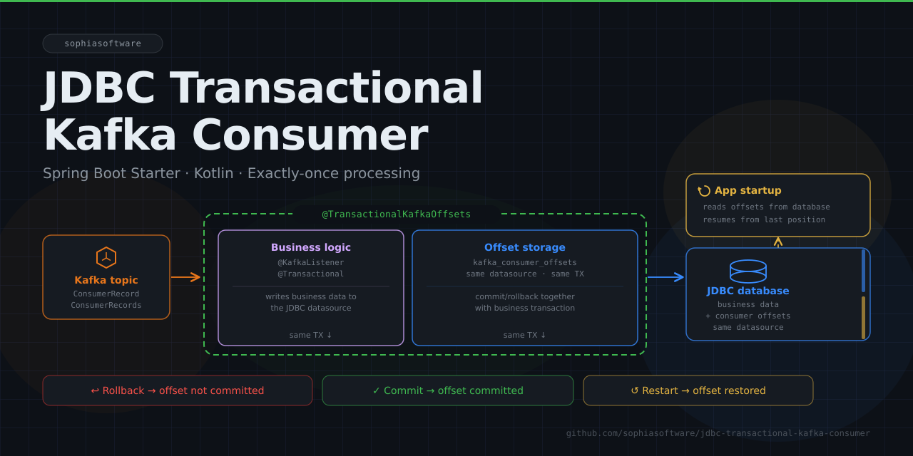 jdbc-transactional-kafka-consumer