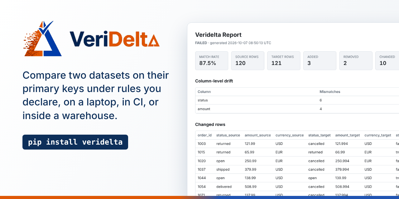 veridelta