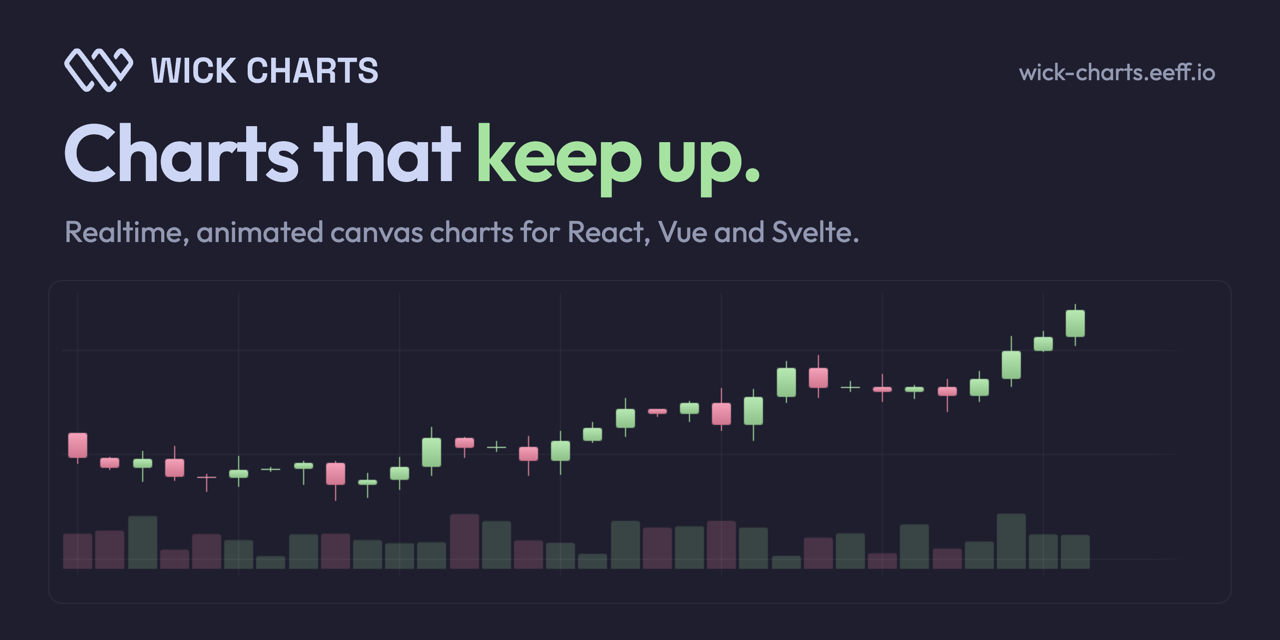 wick-charts