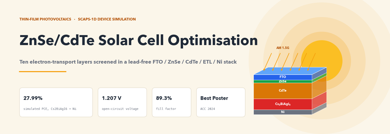 Perovskite-Solar-Cell-SCAPS1D-Optimization