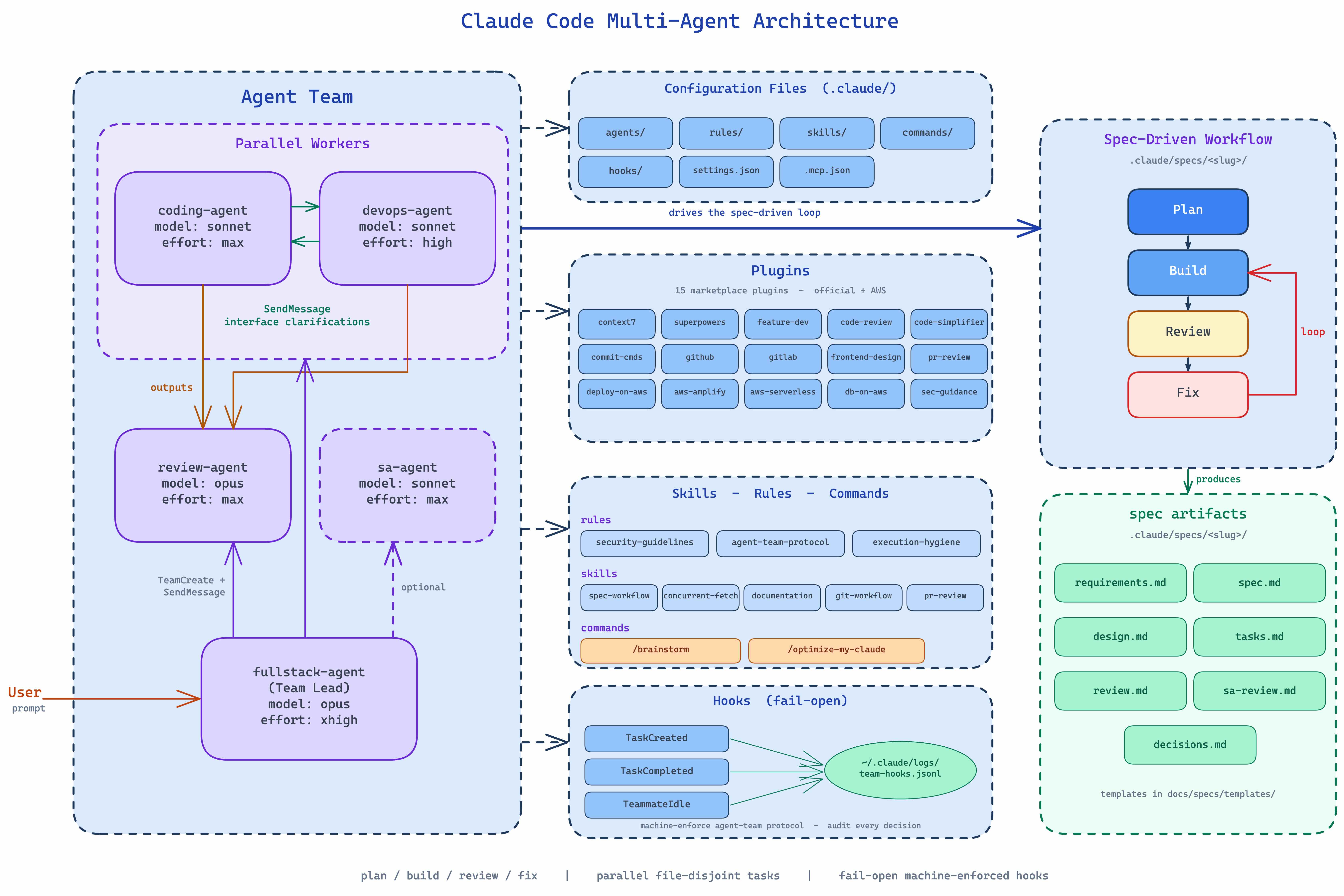 sample-claude-code-agent-team/agents at main · aws-samples/sample ...