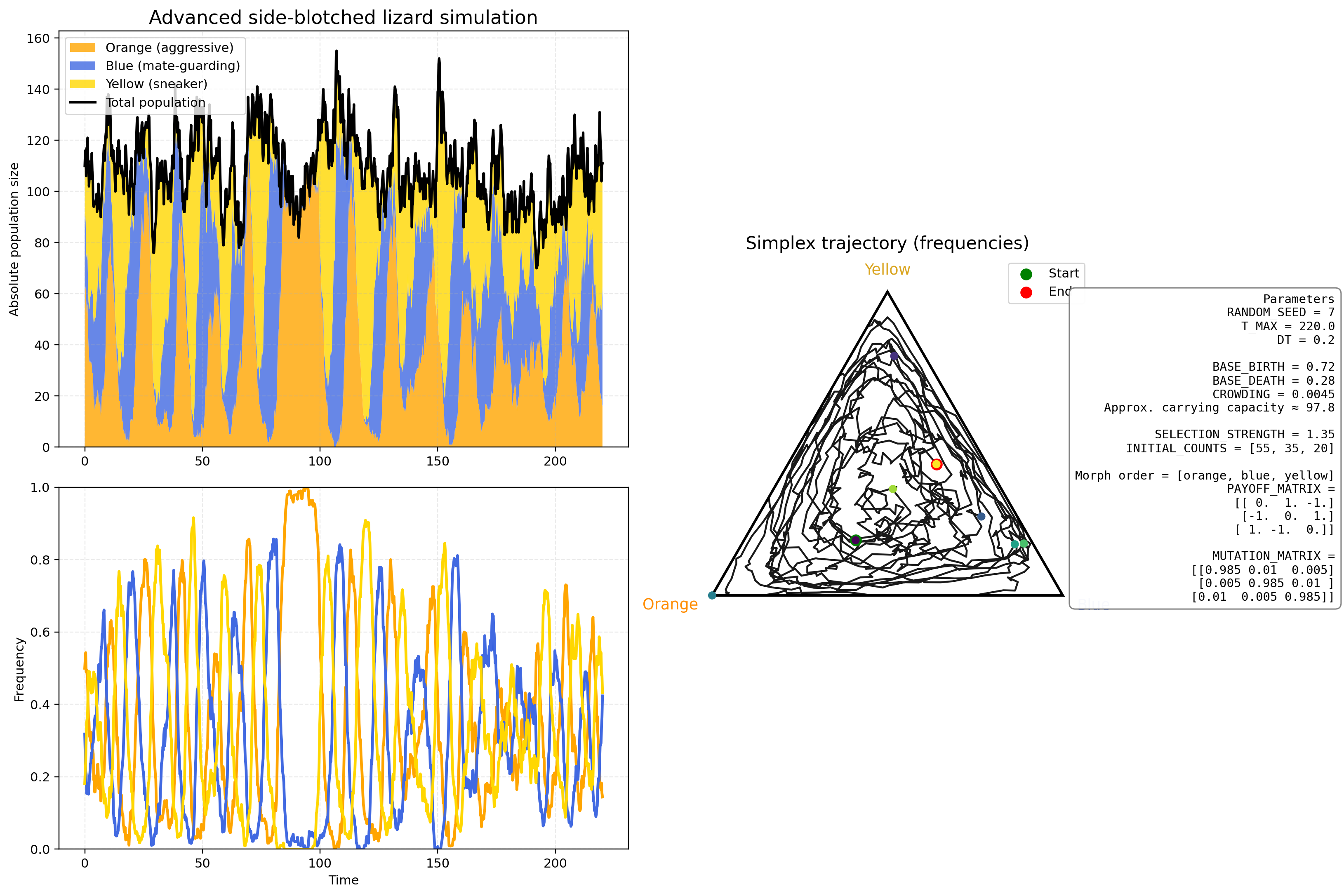 Evolutionary-Game-Theory