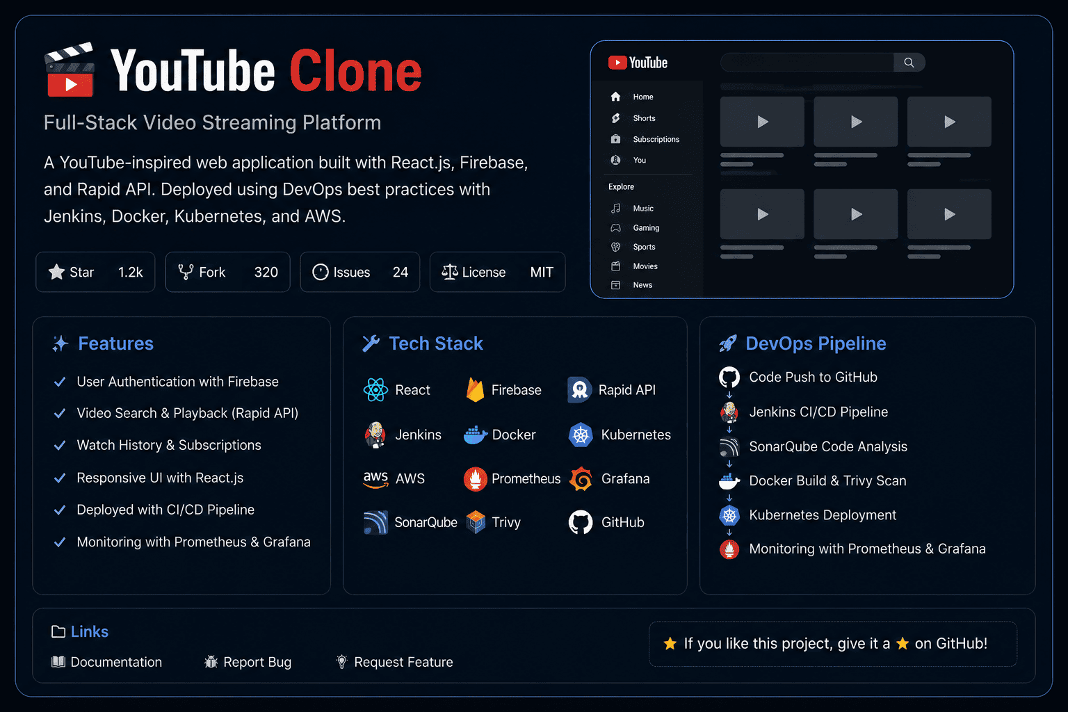 GitHub - Pratik-0410/Youtube-clone-main · GitHub