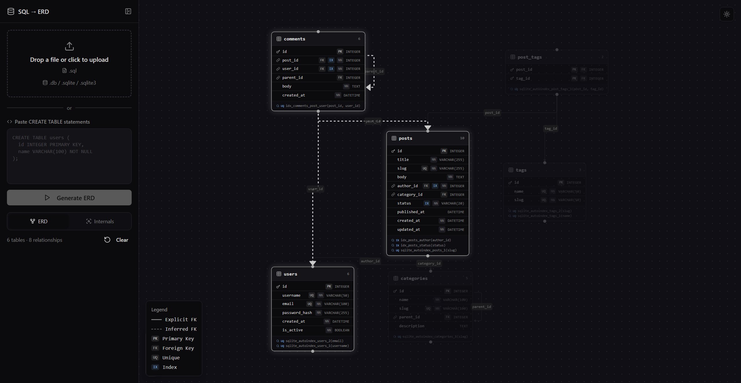 sqlite-erd