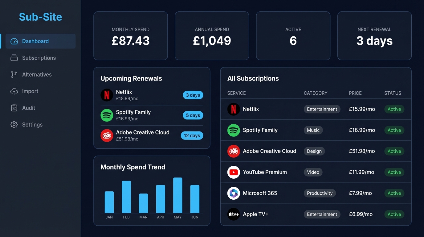 sub-site---Private-Subscription-Tracker