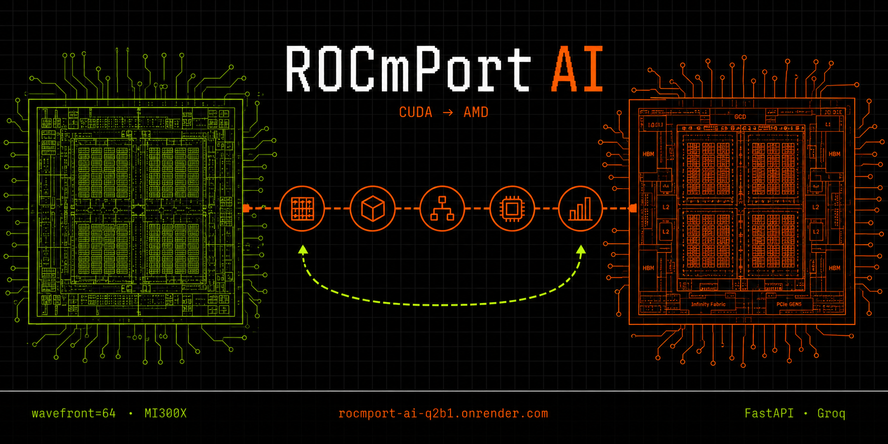 ROCmPort-AI
