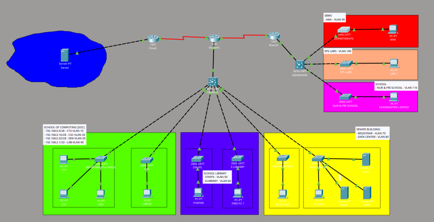 UNIVERSITY-CAMPUS-NETWORK-ARCHITECTURE/diagram at main · adewaleayomide ...