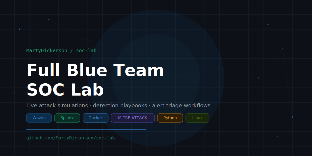 GitHub - MartyDickerson/soc-lab: Home SOC Lab with Wazuh, Splunk ...