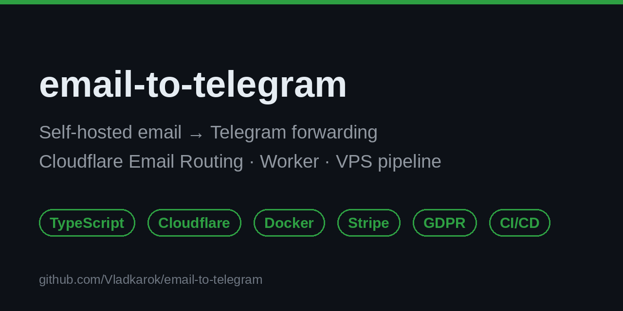 email-to-telegram