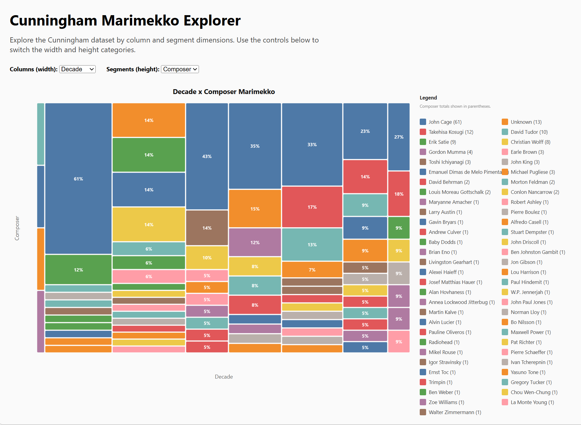 cunningham-marimekko