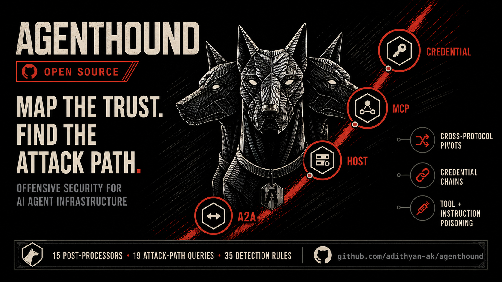 AgentHound