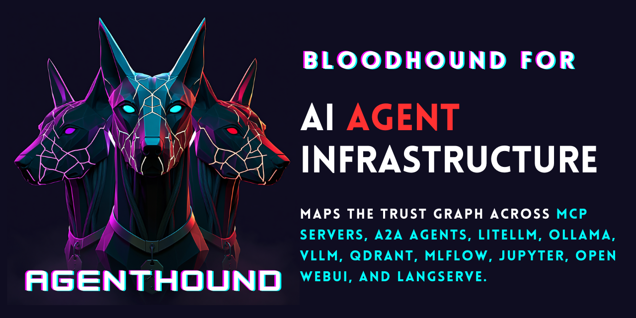 AgentHound