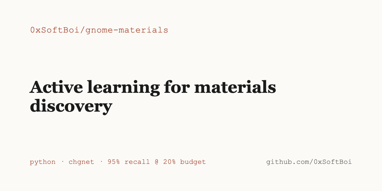 gnome-materials