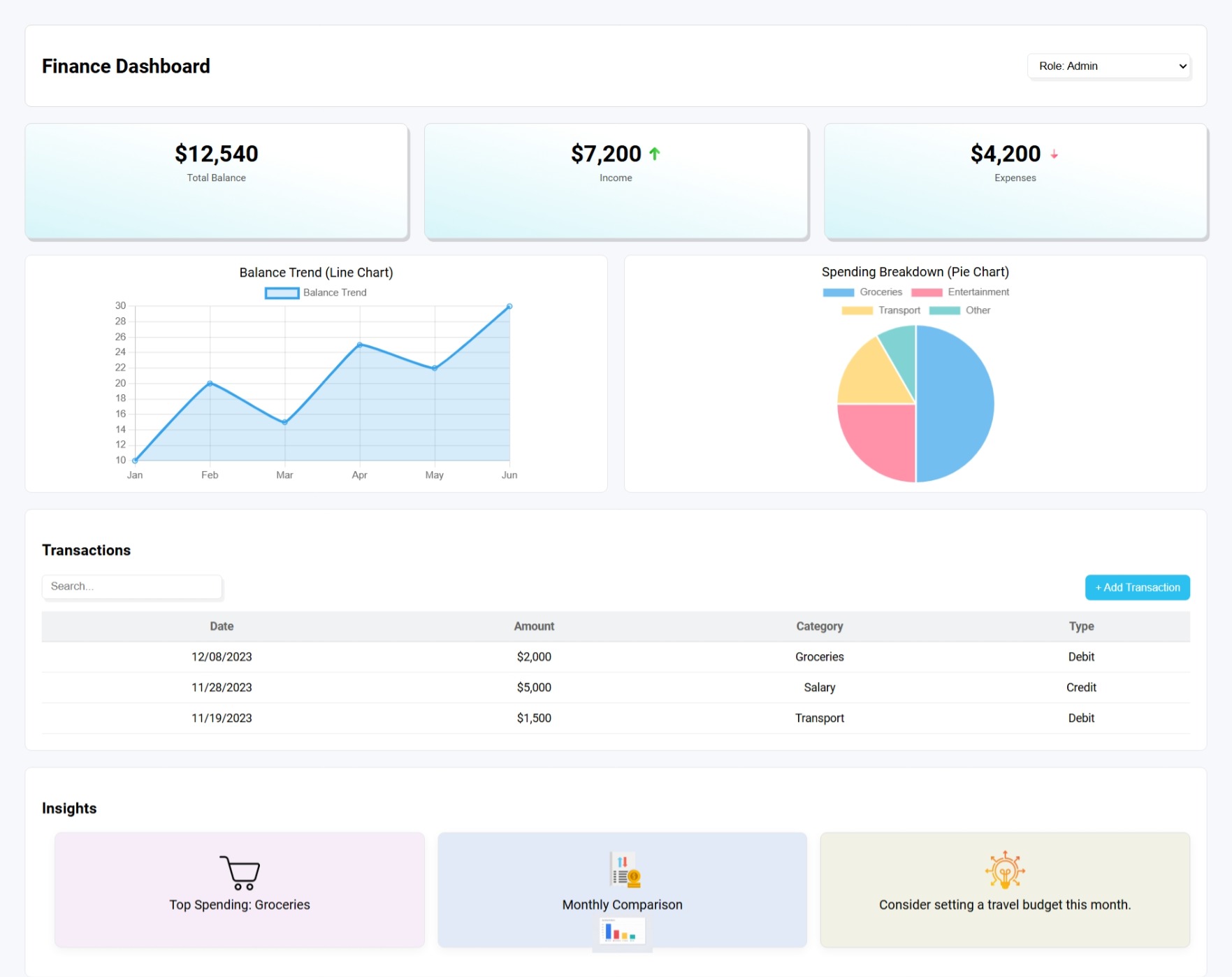 GitHub - nishajoshi-ops/Finance-Dashboard-Modern-UI-Local-Storage ...