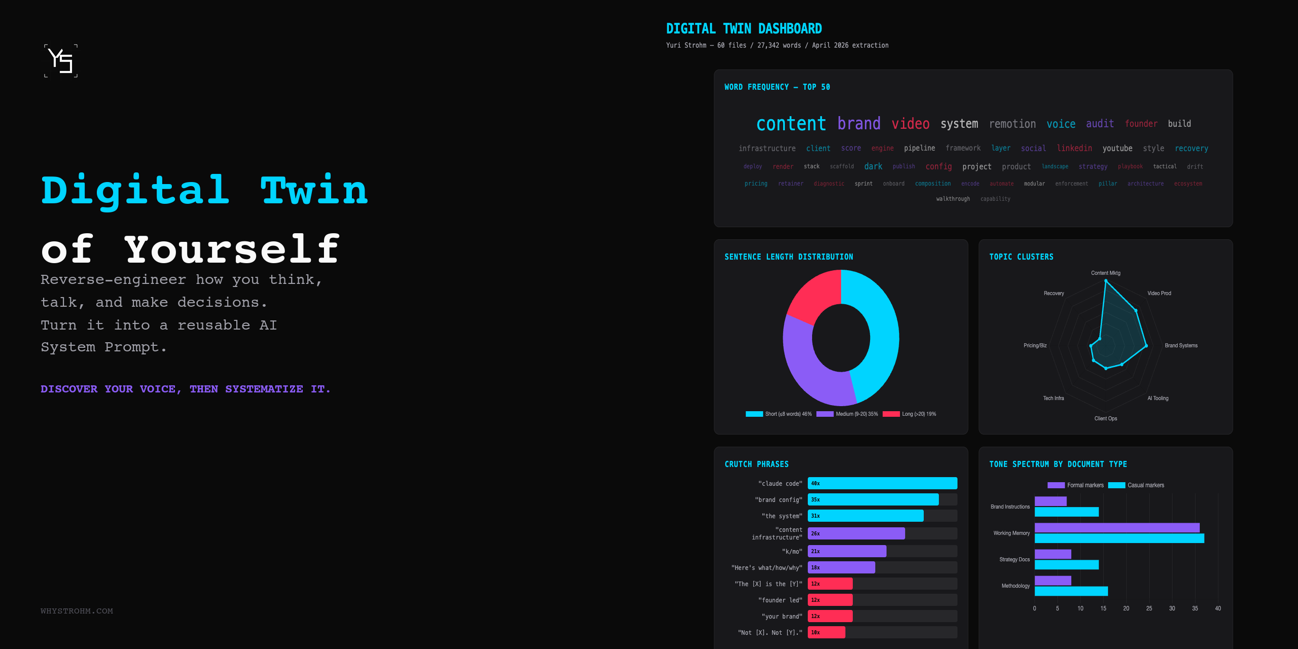 digital-twin-of-yourself