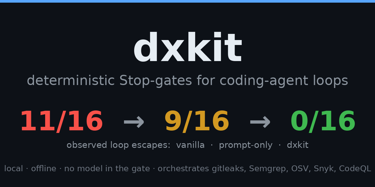 dxkit