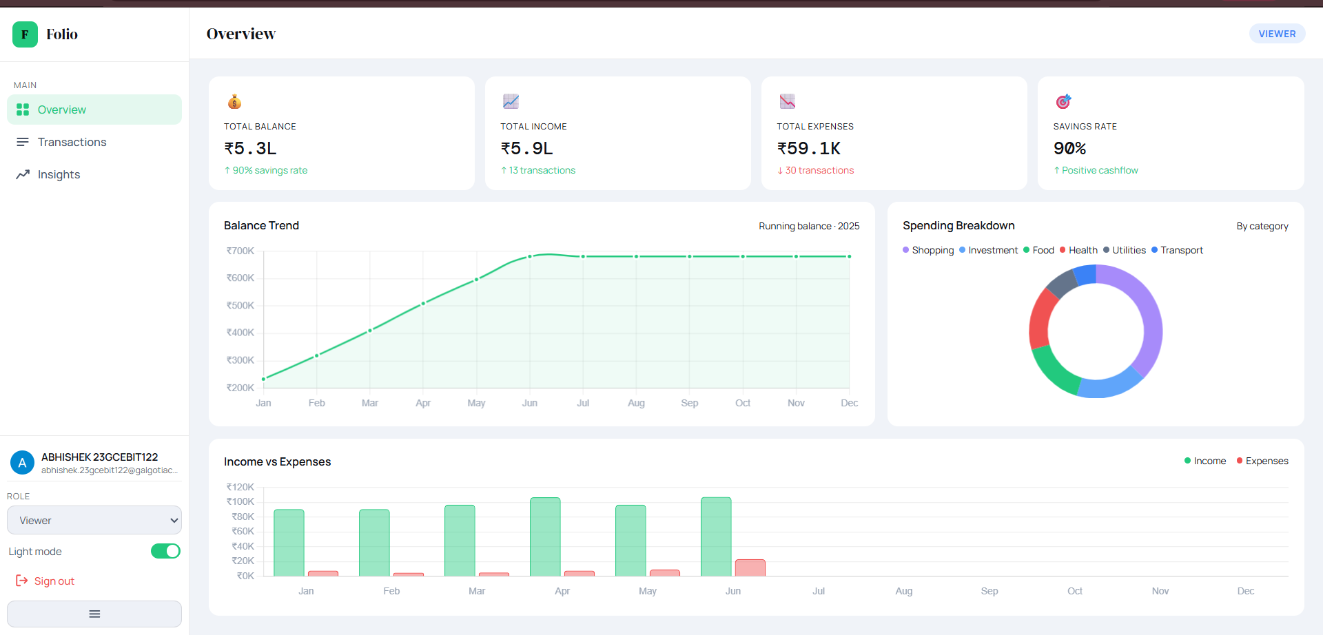 GitHub - abhishek123pal/folio-finance-dashboard: A production-grade ...