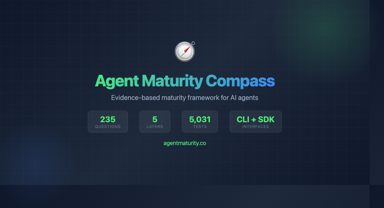 AgentMaturityCompass