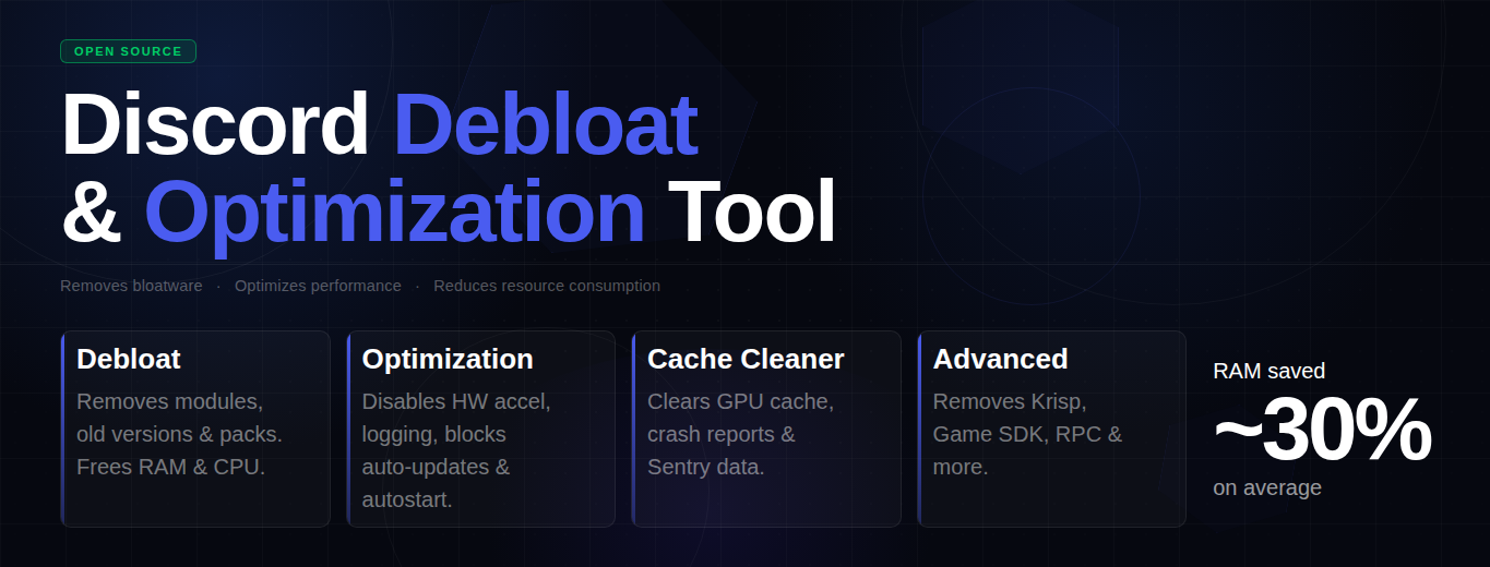 Discord-Optimization