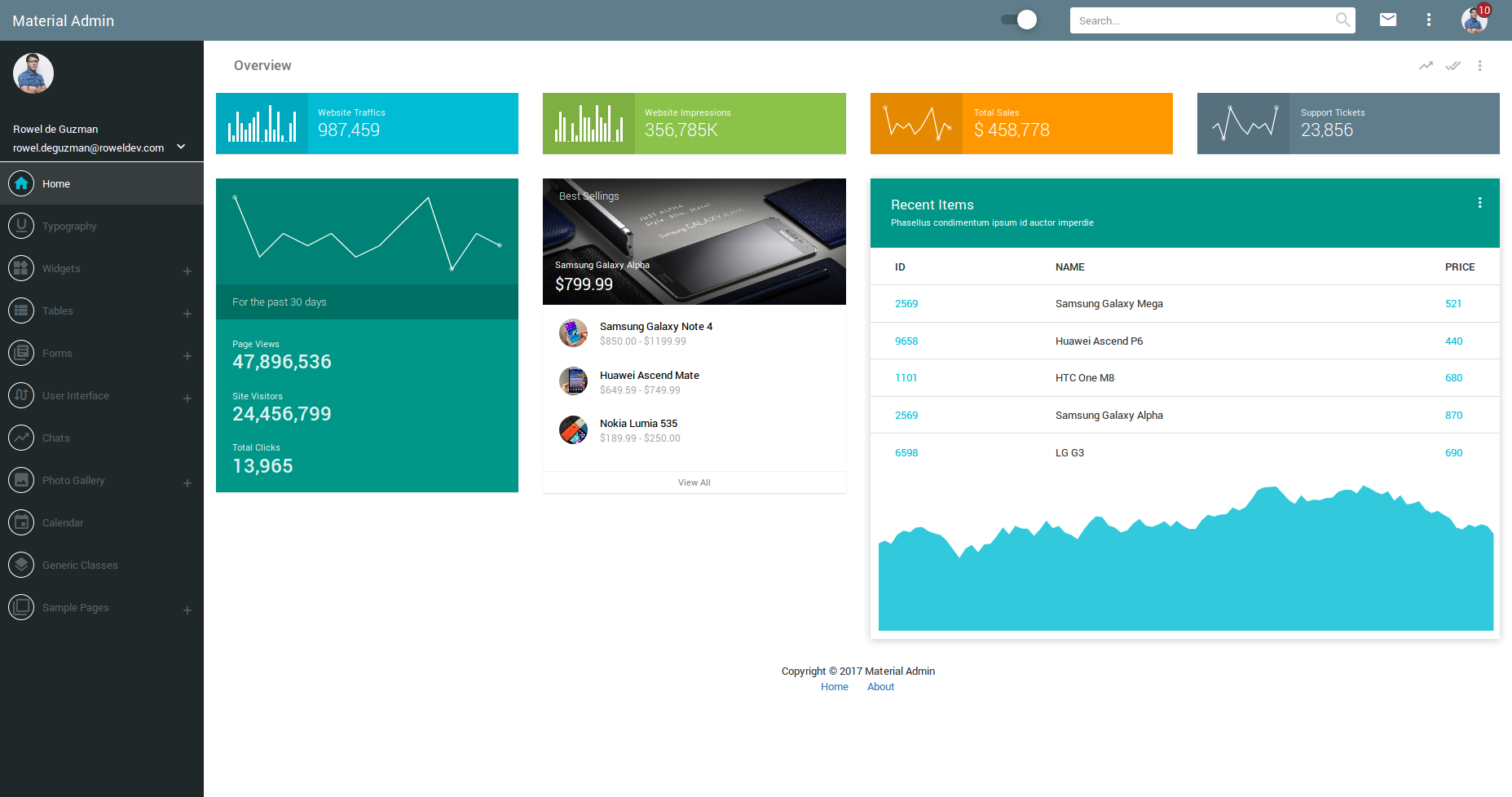 ngx-admin-dashboard