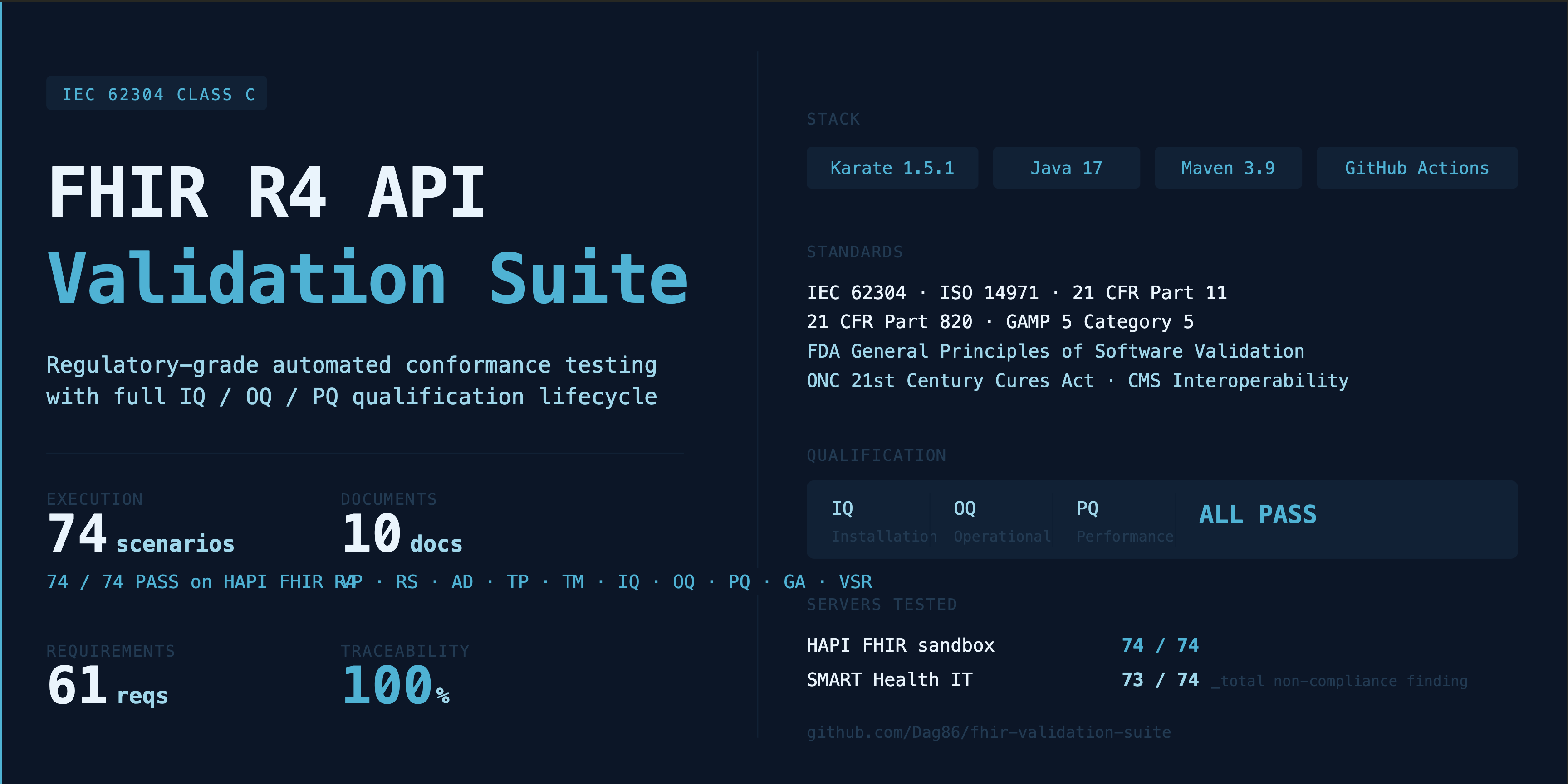 fhir-validation-suite
