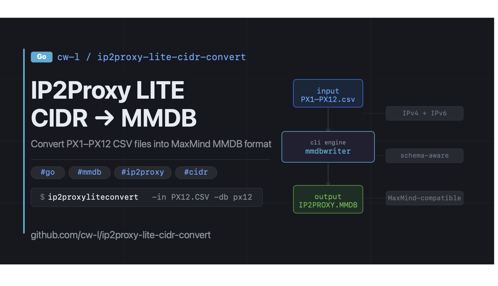 ip2proxy-lite-cidr-convert