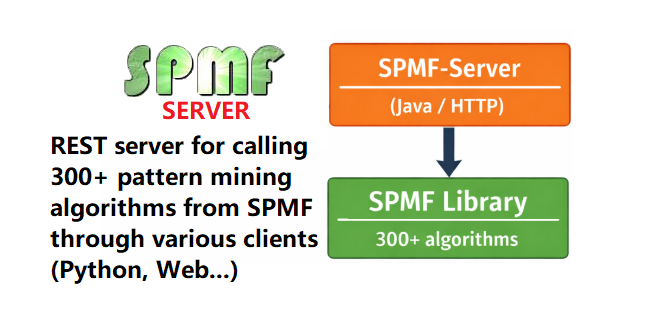 spmf-server