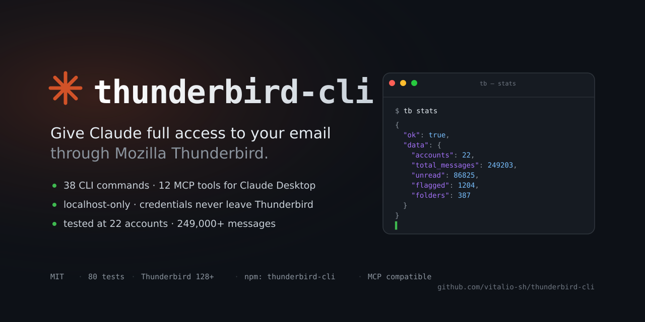 Social preview image for vitalio-sh/thunderbird-cli