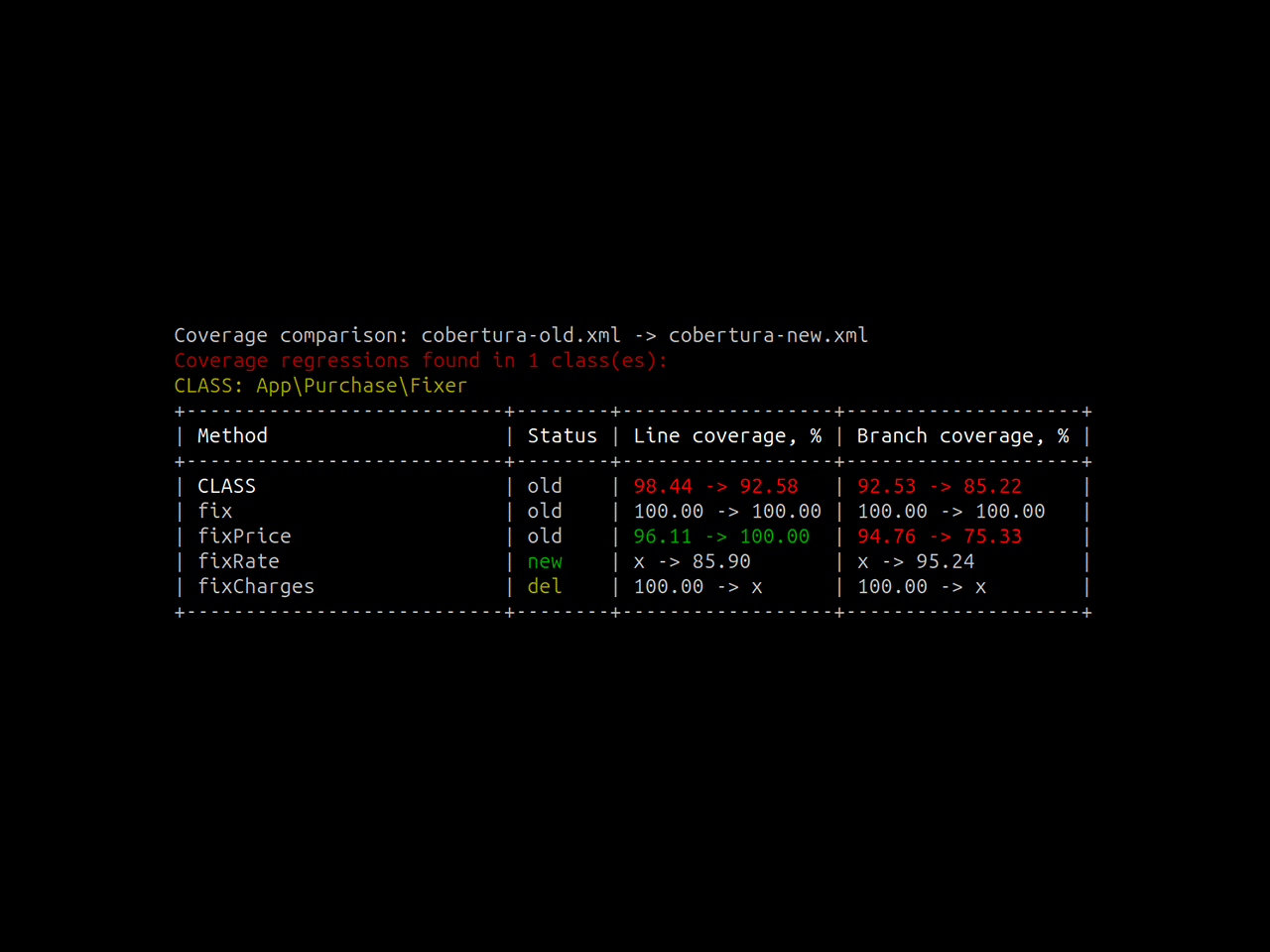 phpunit-cobertura-comparator-php