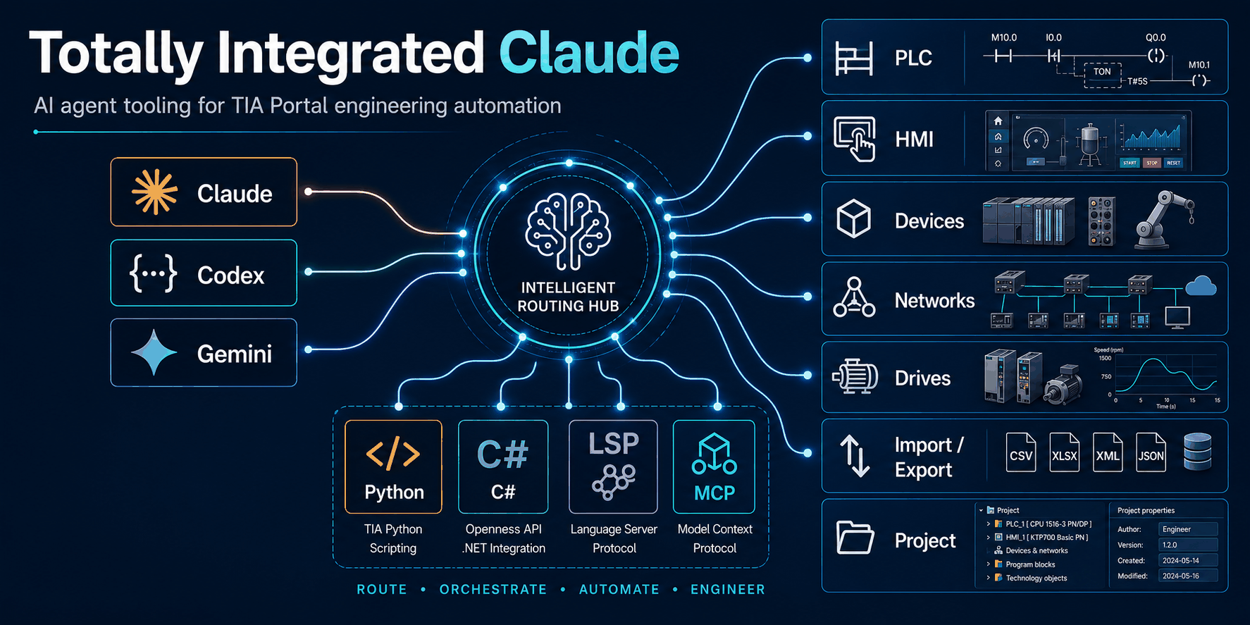 totally-integrated-claude