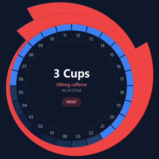 GitHub - jnaskali/caffeine-tracker: Simple vibe-coded in-browser ...