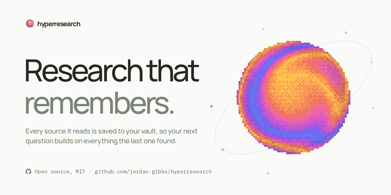hyperresearch