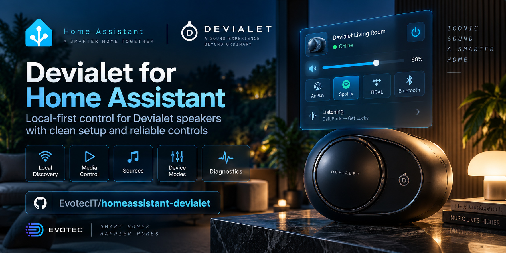 homeassistant-devialet