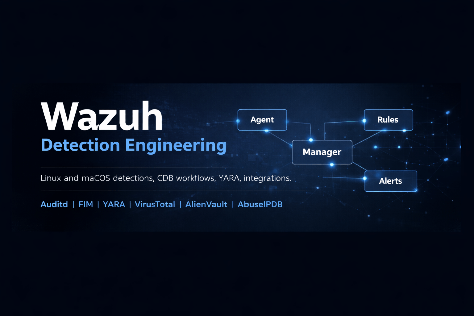 wazuh-detection-engineering