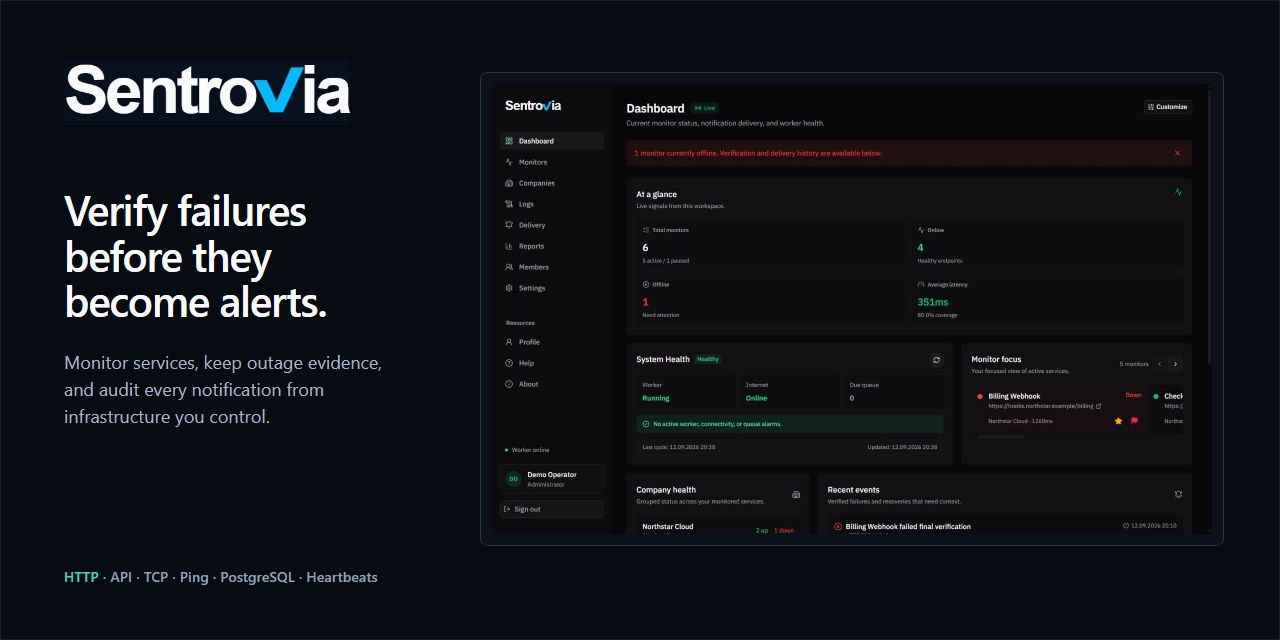 sentrovia-monitoring