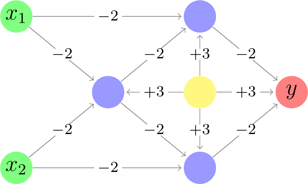 battlesnake/neural